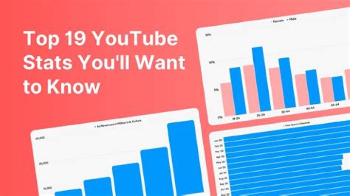 PhlyDaily video statistics
