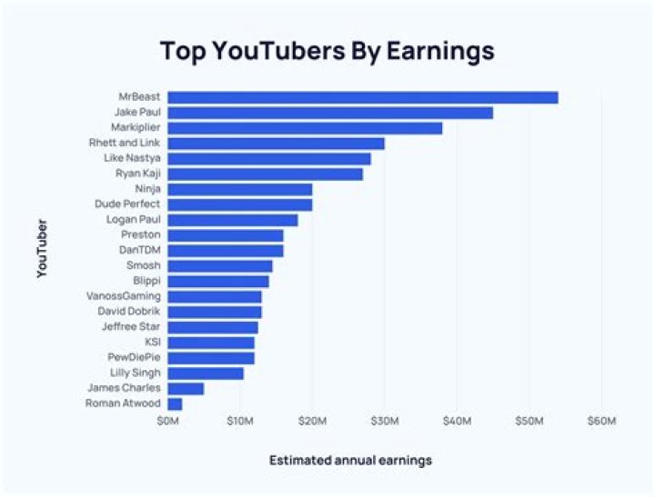 RYOT net worth, income and estimated earnings of Youtuber channel